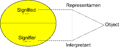 Figure 3. Conventionally Understood Relationship Between Models