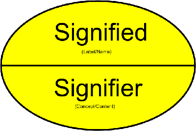 Dyadic Sign Model