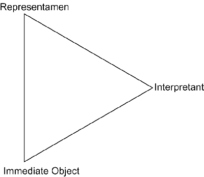 Figure 4. New triadic model proposed by Tanaka-Ishii