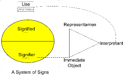 Figure 5. Correspondence between models according to Tanaka-Ishii